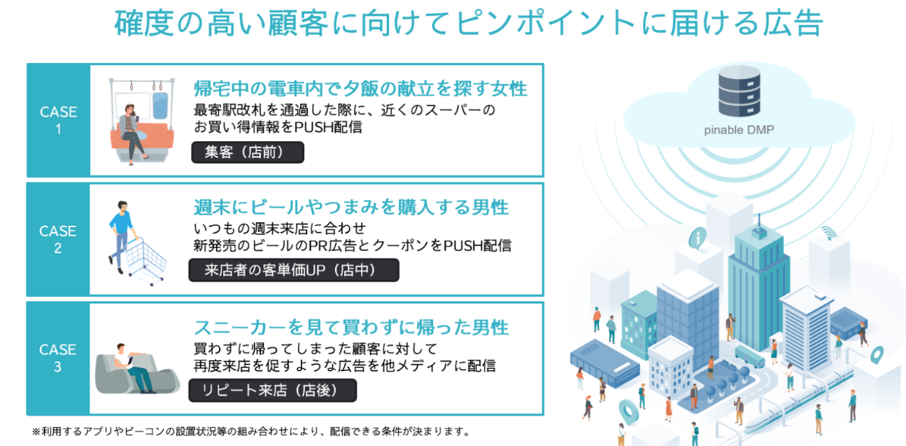 《pinable Marketing》